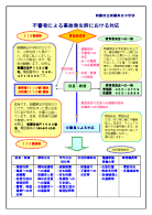 不審者