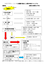 地震　学校での活動中